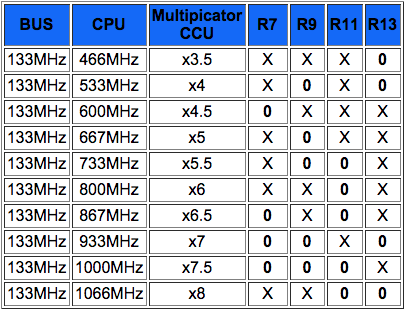 G4 Digital Audio Overclock Jumper Chart.png