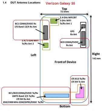 galaxys5_vz_svlte_antennas.jpg