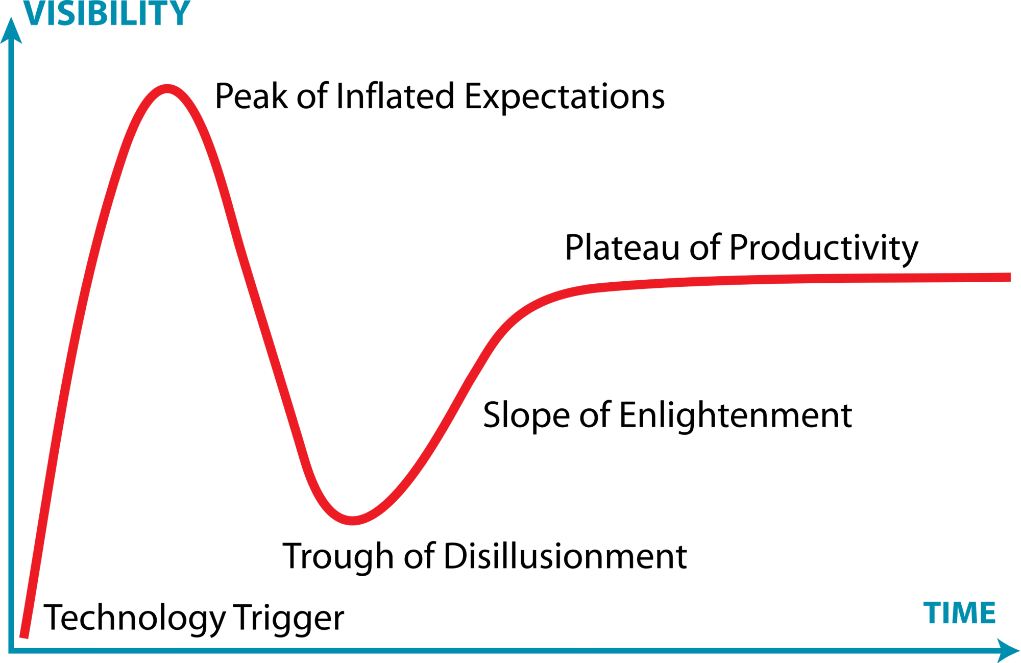 Gartner_Hype_Cycle.png