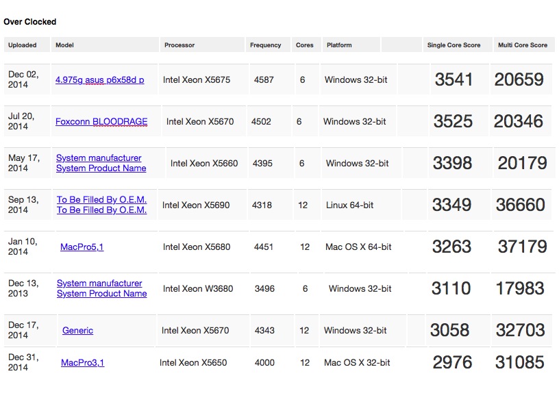 Geekbench Over Clocked CPU.jpg