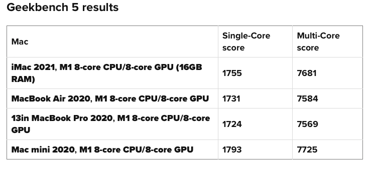 Geekbench results.png