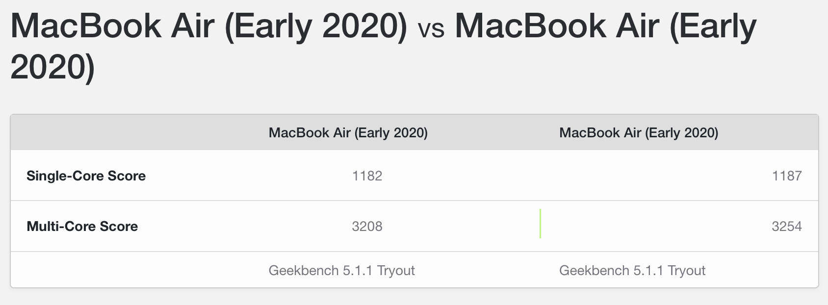 geekbench_2vs1.5.png