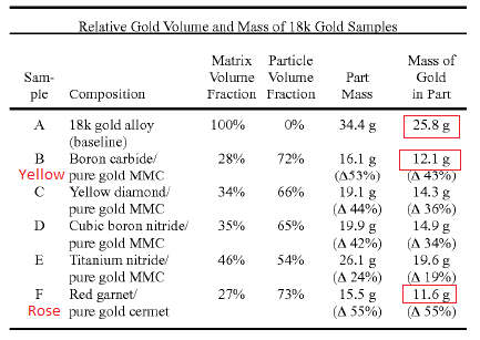 gold_volumes.png