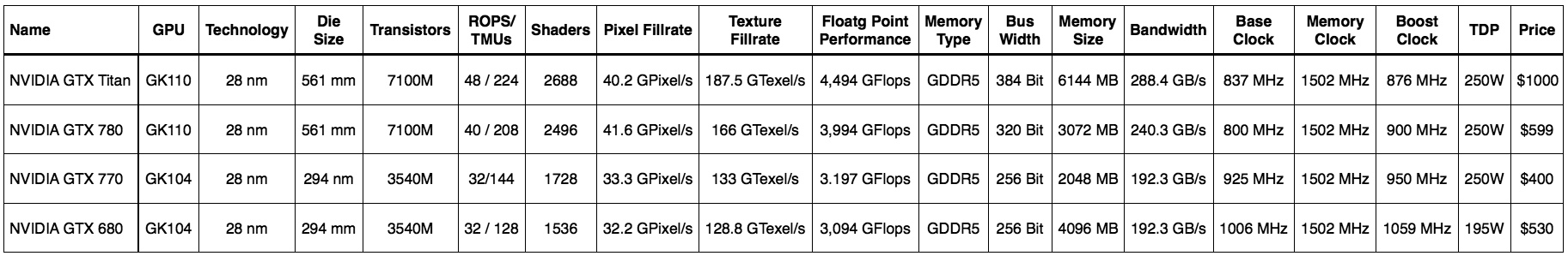 GPUs Compared.jpg