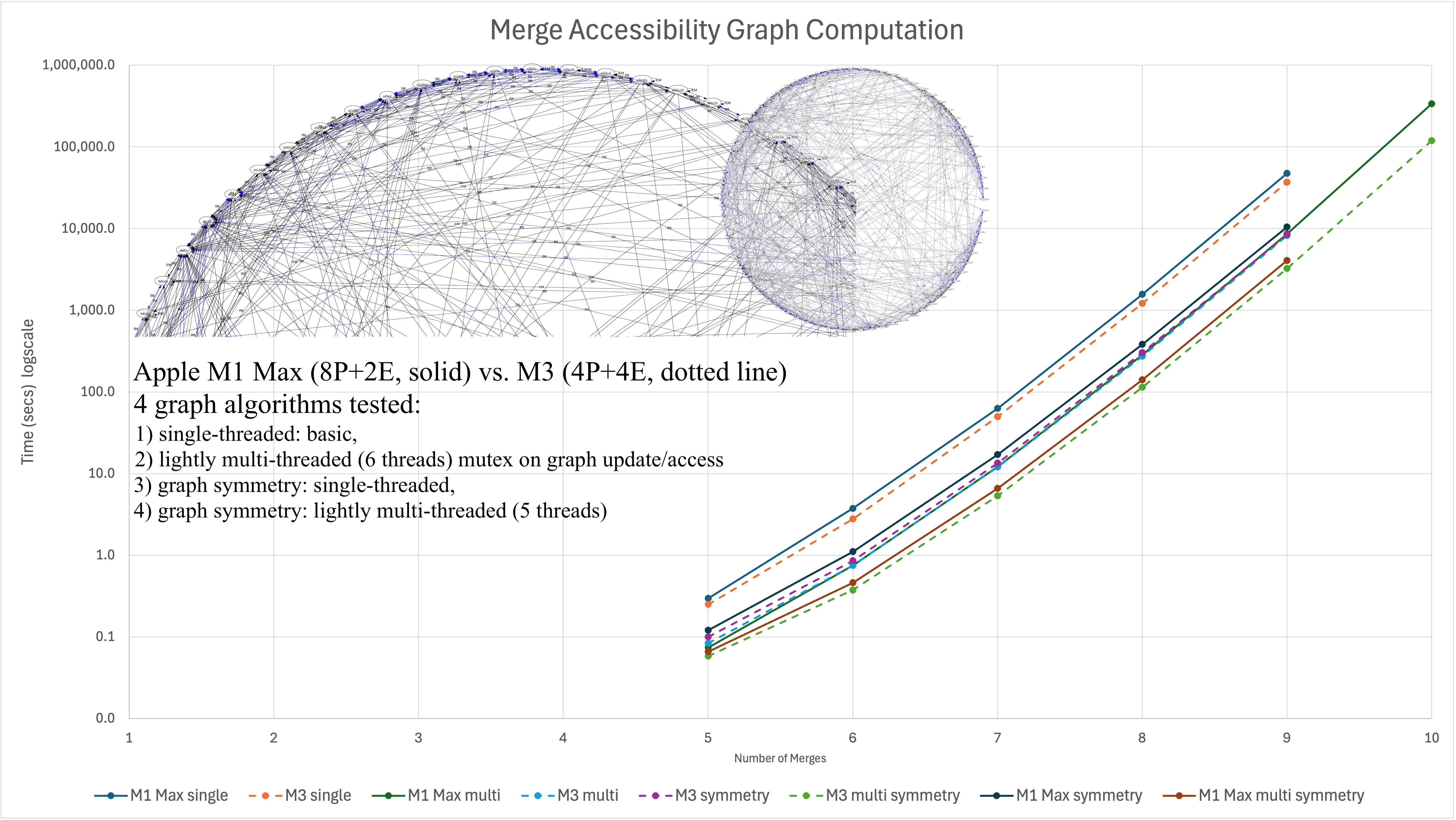 graph-annotated.png