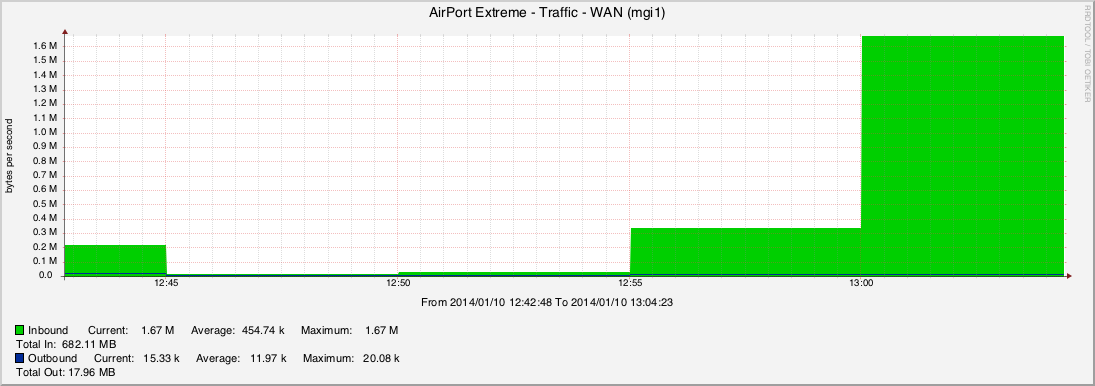 graph_image.php.png