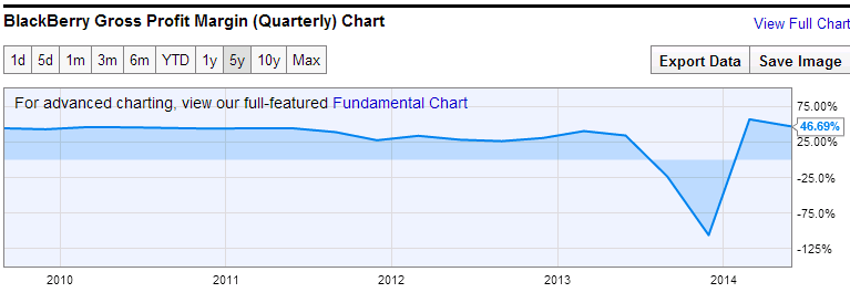 gross-profit-margin_blackberry.png