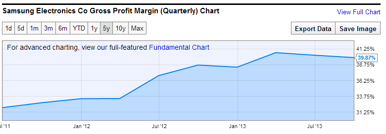 gross-profit-margin_samsung.png
