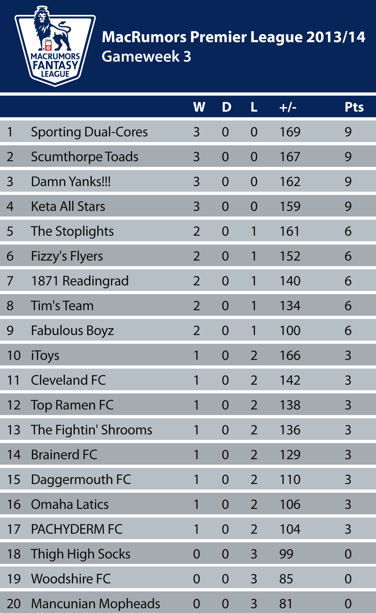 H2H-Table1415_GW_3.png