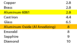 hardness.png