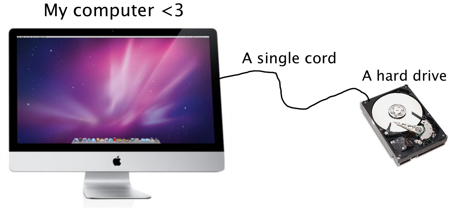 HD diagram.png