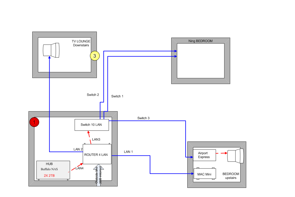 Home Network late 2012.PNG