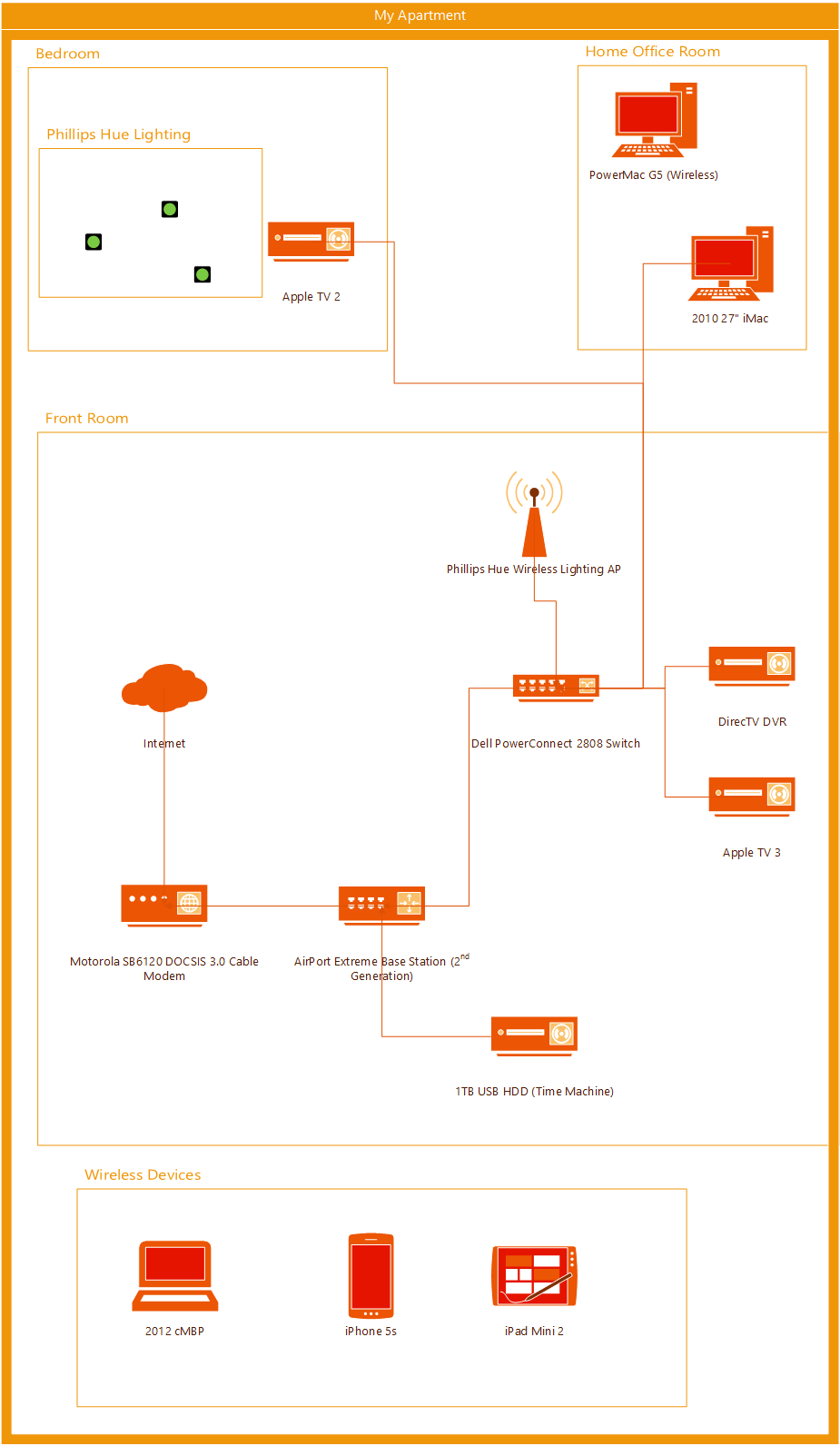 Home Network.png