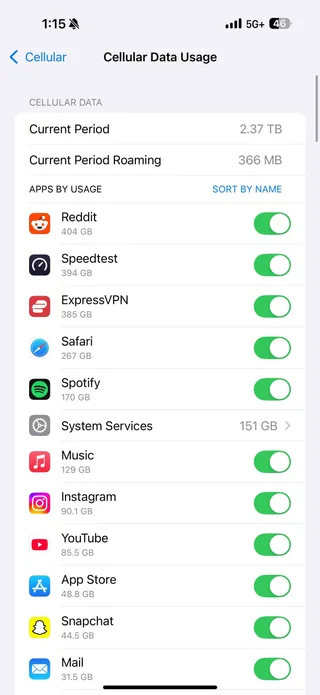 how does one use so much data on cellular with a mobile device.webp