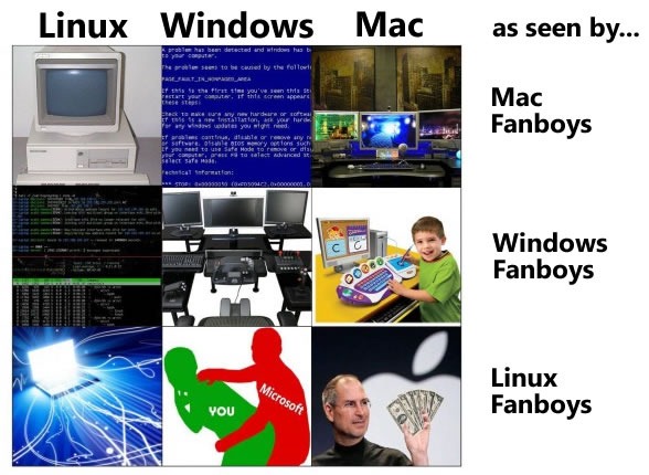 howfanboysseeoperatingsystems.jpg