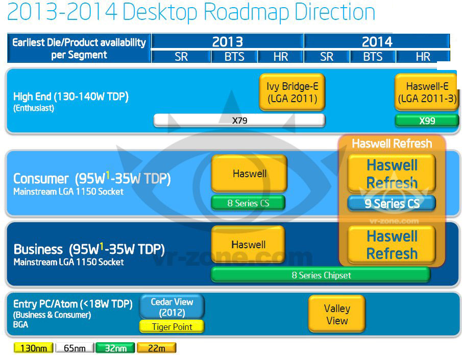 HSW-Roadmap.jpg