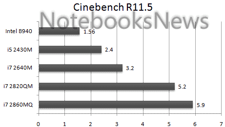 i7-2860qm-benchmark.png