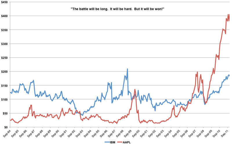 ibm_aapl.png