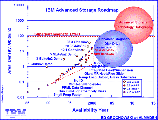 ibm_holographic_roadmap.gif