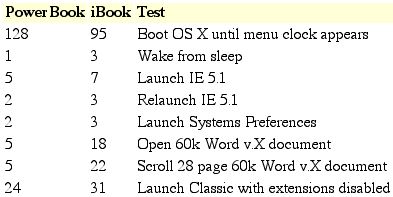 ibookvspowerbook.jpg