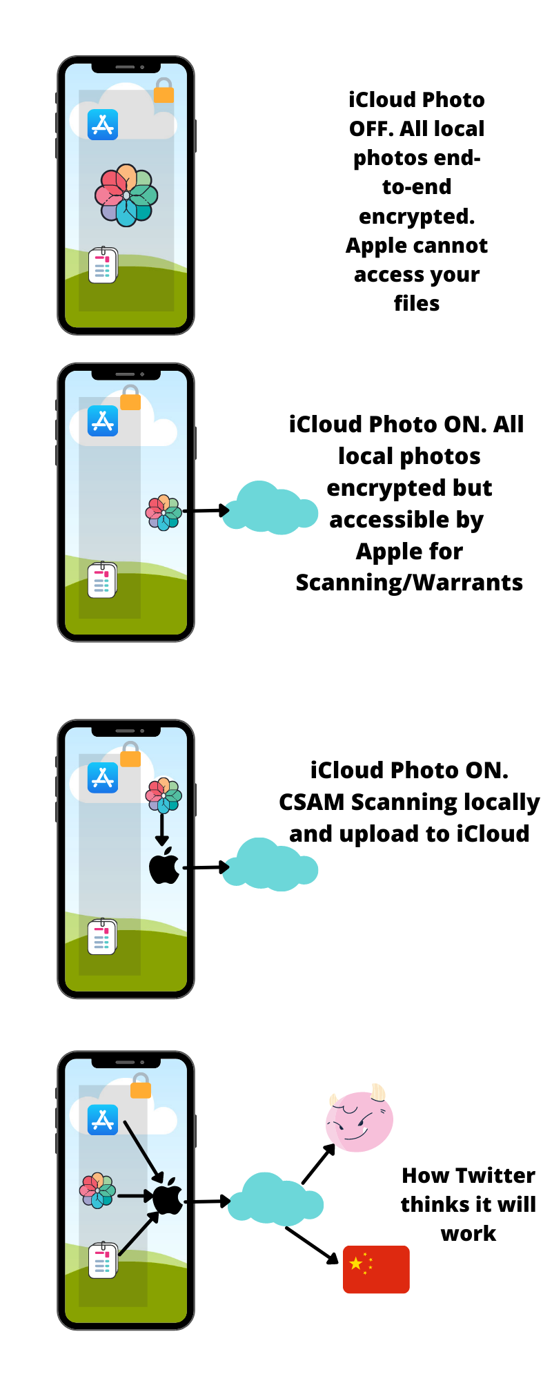 iCloud OFF.png