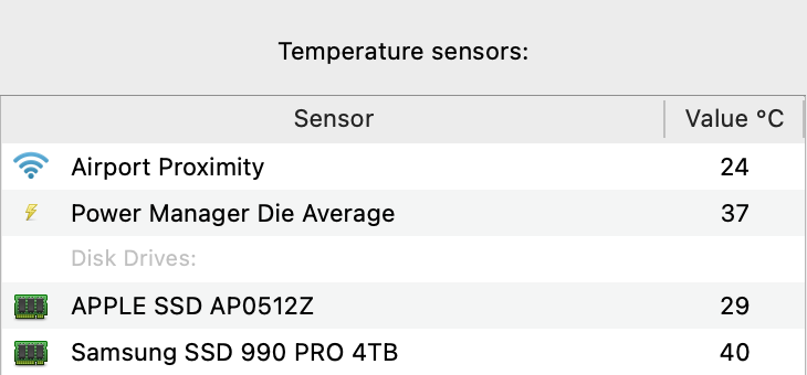 IdleTemp-AfterBenchmarks after a few mins.png