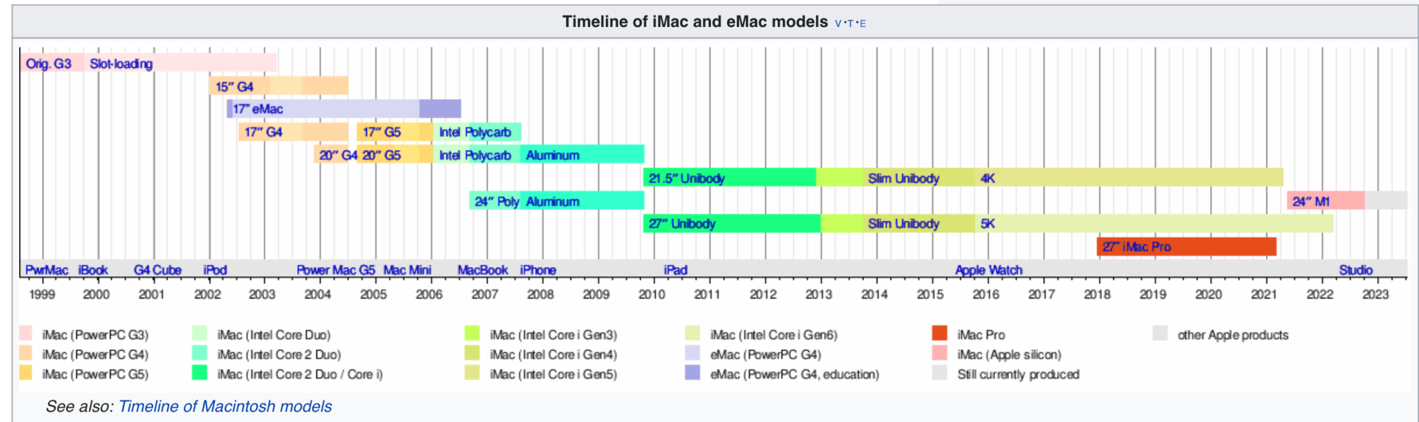 iMac G5 - Wikipedia.png