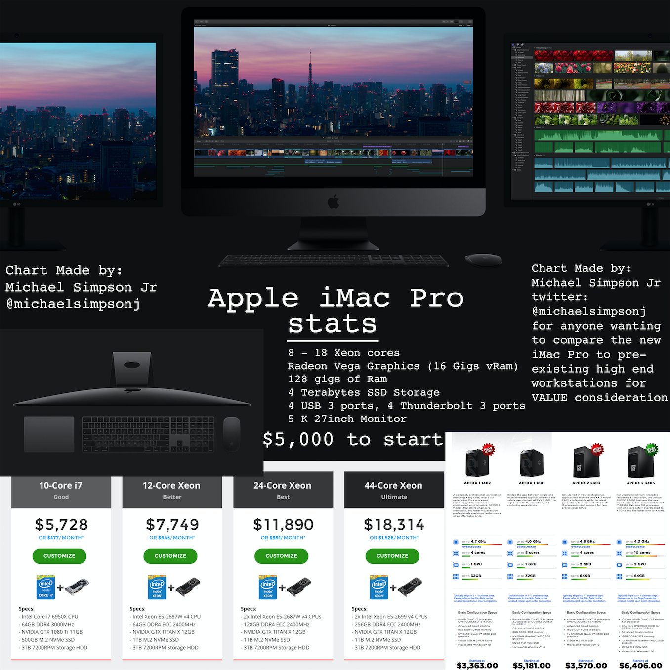iMac Pro comparison chart.png