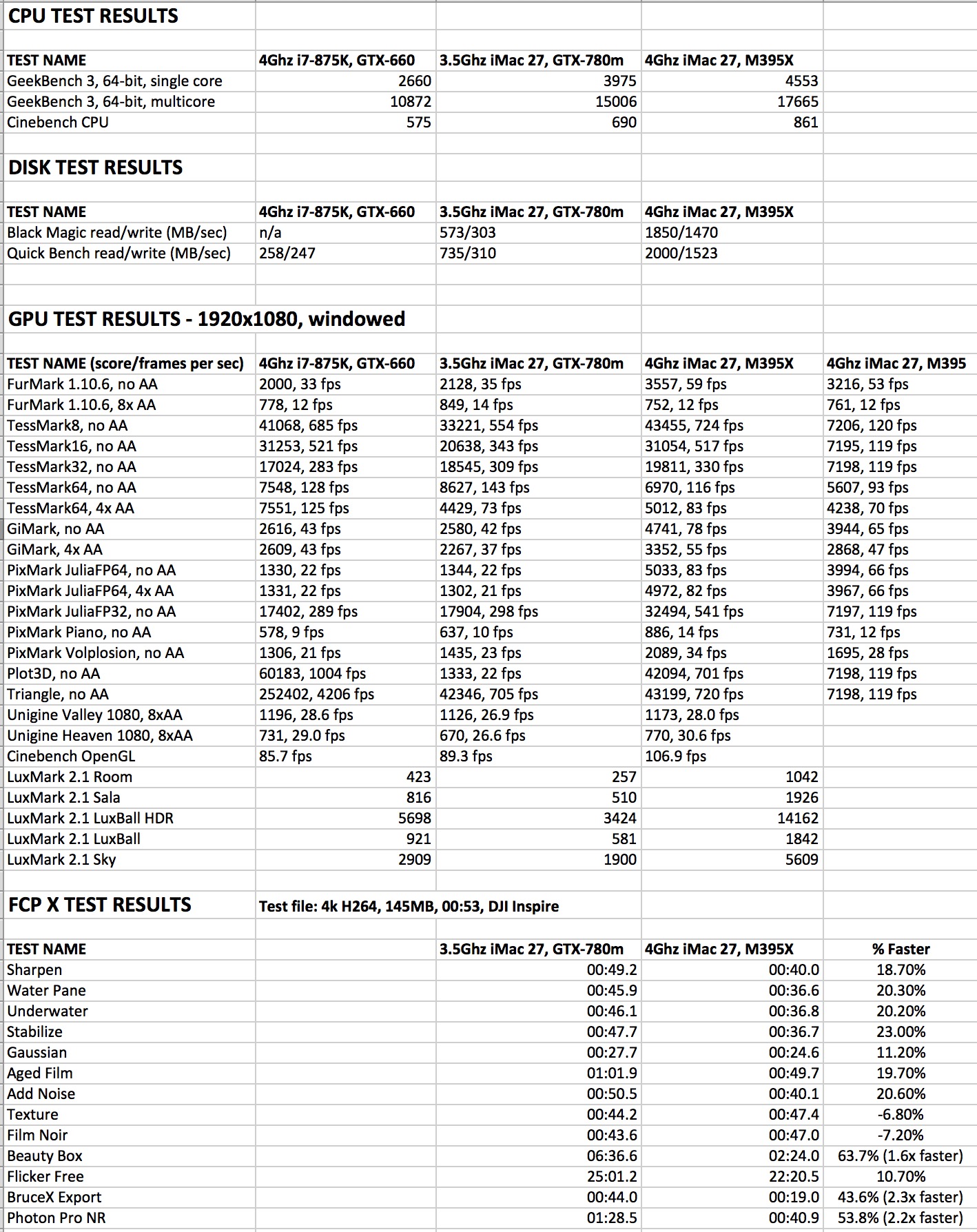 iMac27Benchmarks.jpg