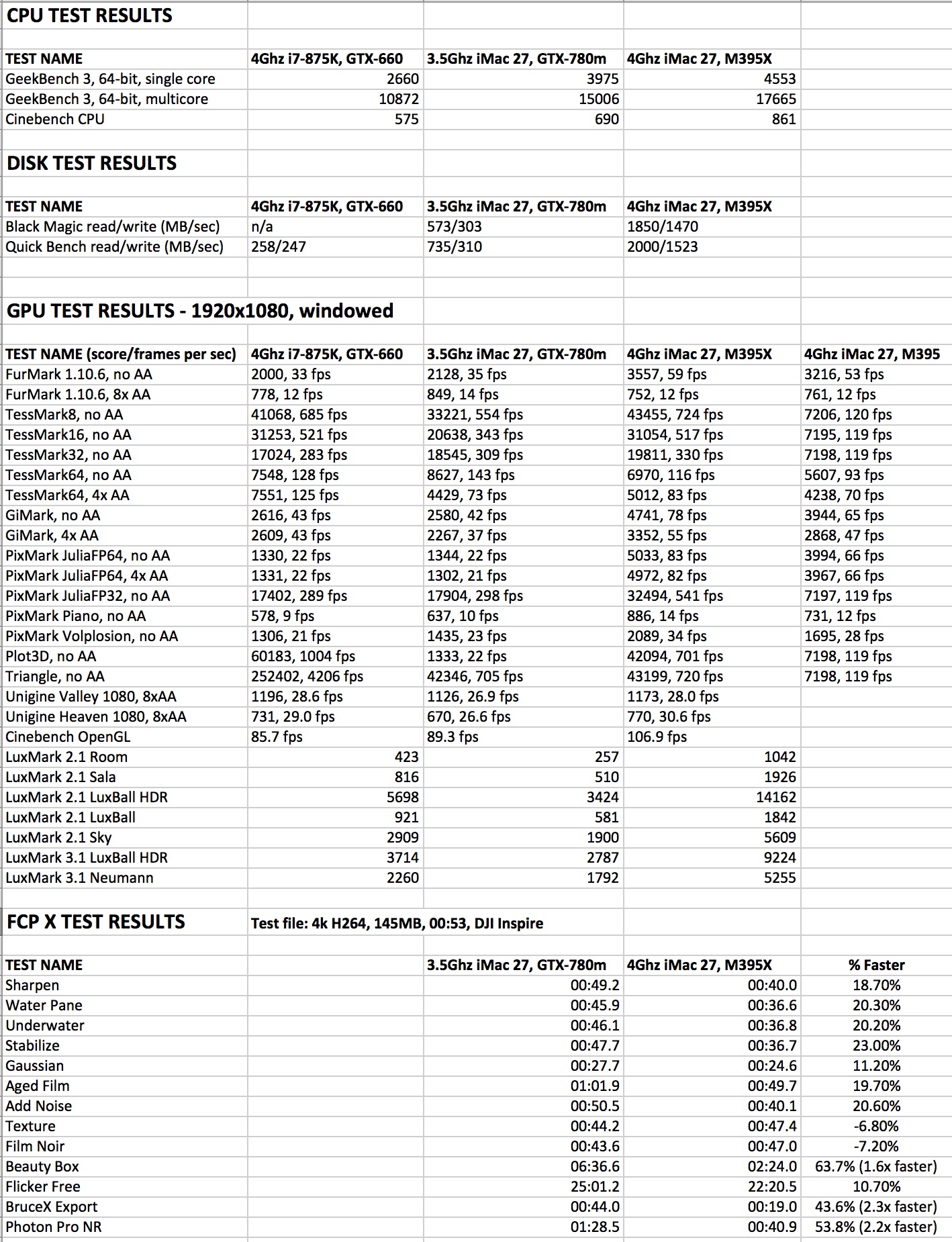 iMac27Benchmarks.jpg