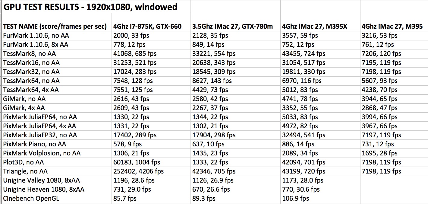 iMac27GPUTests.jpg