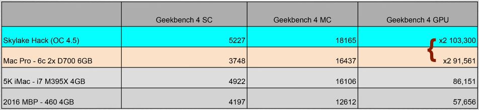 iMac_vs_nMP_vs_HacintoshGPU.JPG