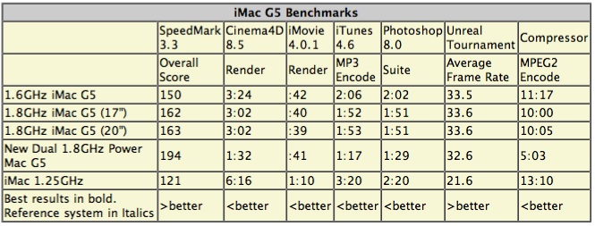 iMacBenchmarks.jpg