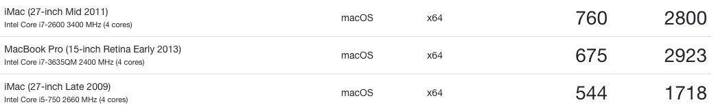 iMacs Geekbench.jpg