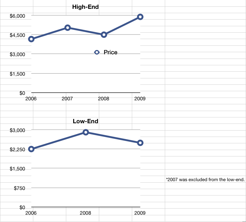 Inflation Adjusted.png