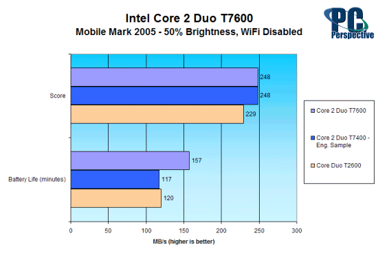 Intel Core 2 Duo T7600 - MobileMark.png