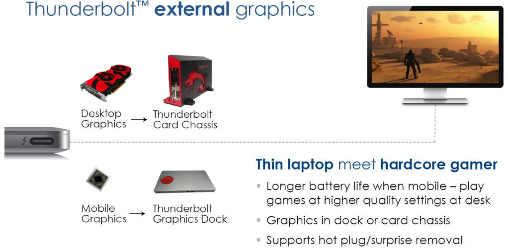 Intel eGPU.png