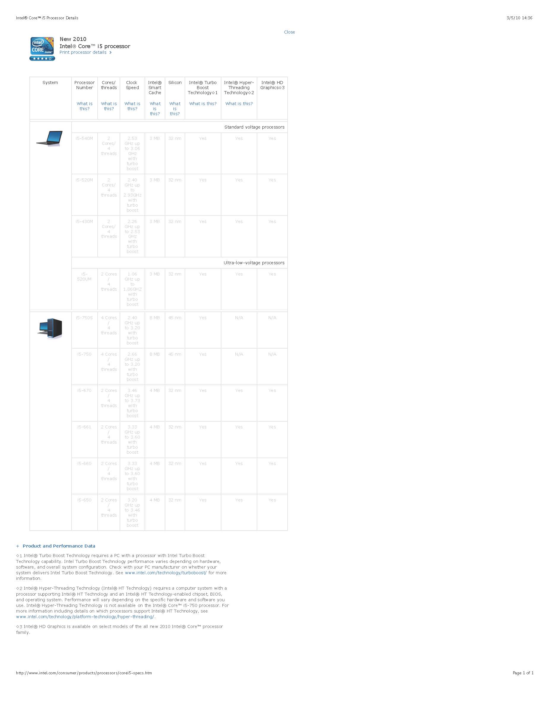 Intel® Core i5 Processor Details.jpg