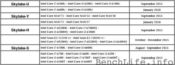 intel-skylake-schedule_large.jpg
