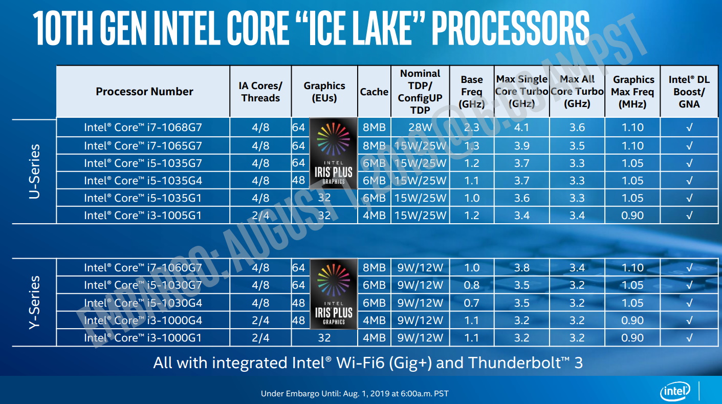 Intel-Slide-10nm-1.jpg