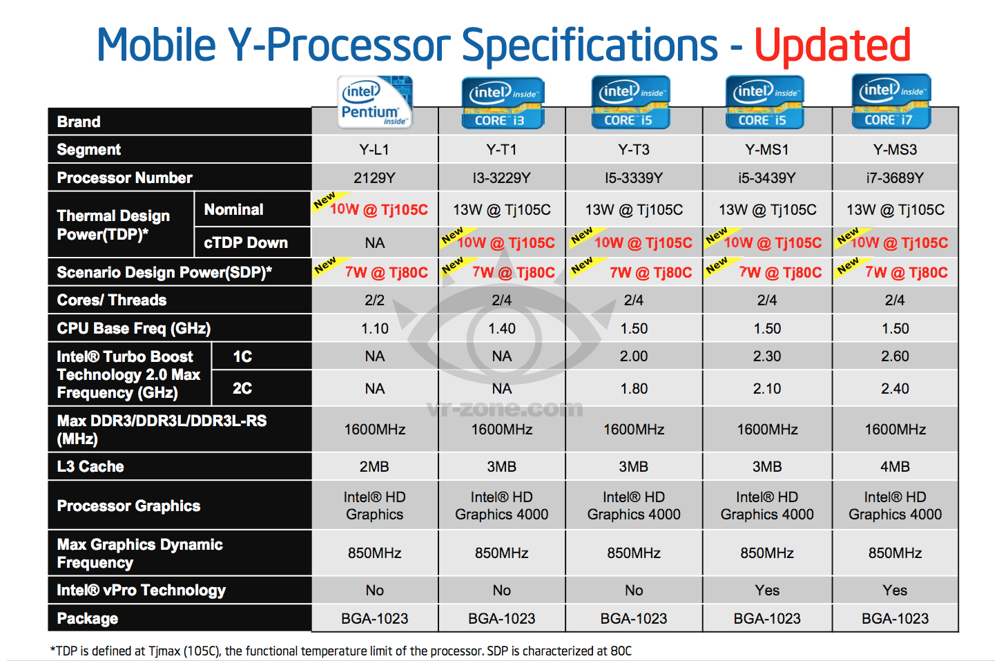 intel_ivb_10w.jpg