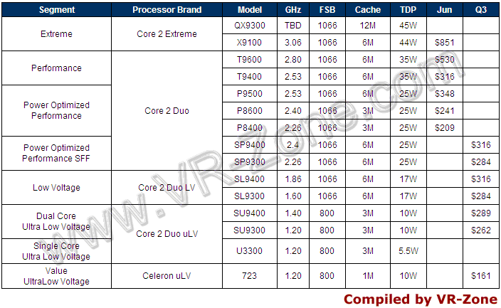 intel_montevina_cpu_prices_vrz.gif