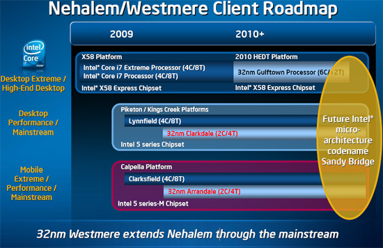 intel_westmere_nehalem_client_roadmap_february_2009.jpg