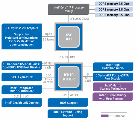 intel_x58_1.gif