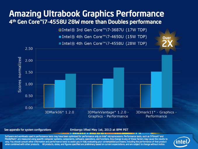 IntelComparison.png