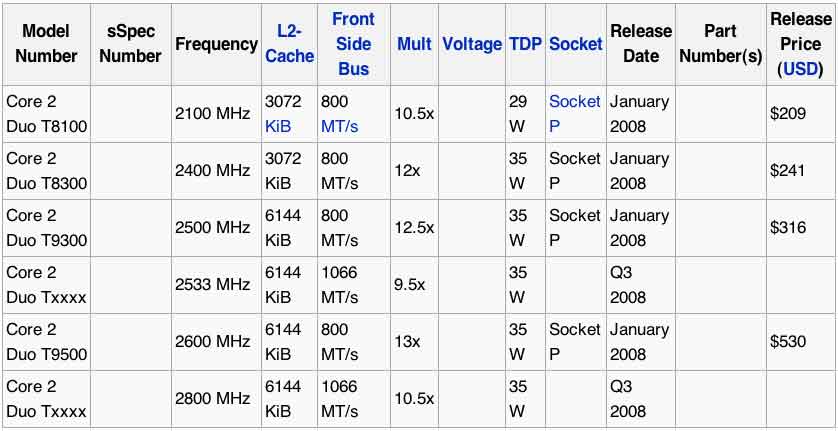 IntelMobilePenryn.jpg