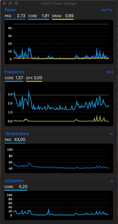 IntelPowerGadgetTemps_Micha.jpg