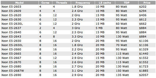 intelxeone5-leaklg1.jpg