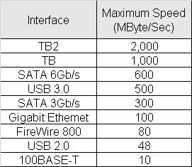 InterfaceSpeed.png