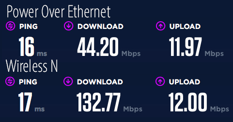 Internet Speeds.png